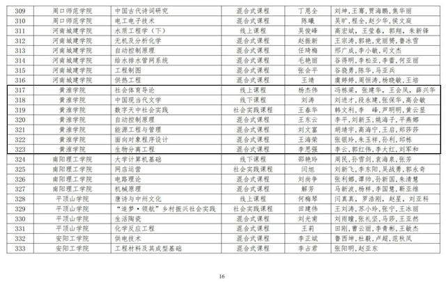 駐馬店一所高校7門課入選第三批國家級一流本科課程