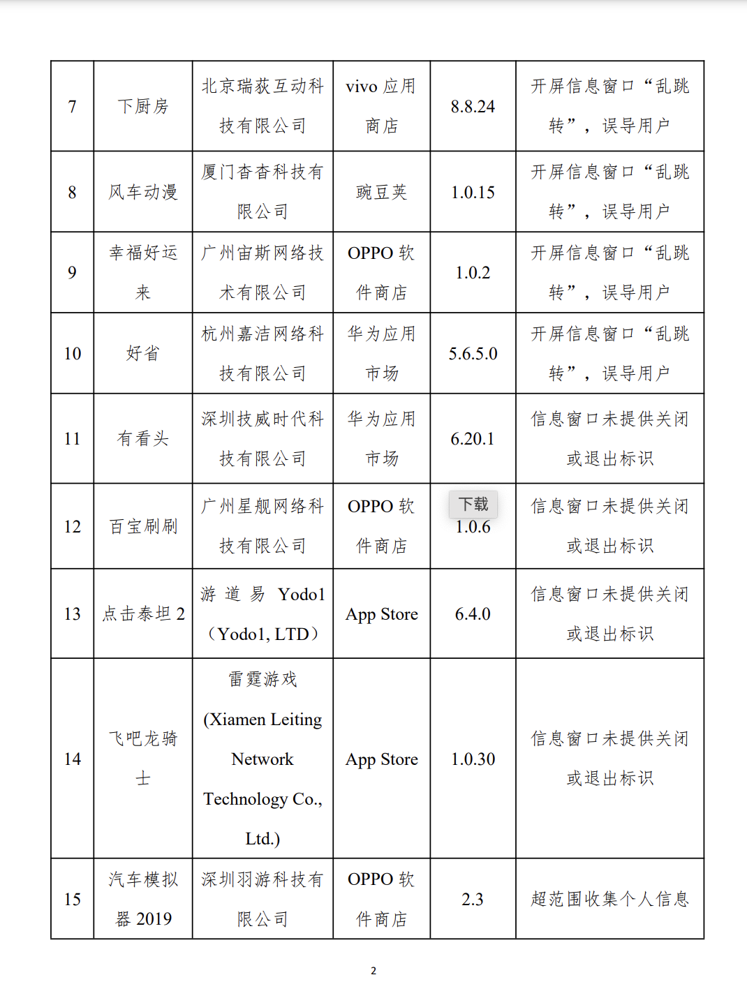 開(kāi)屏彈窗“亂跳轉(zhuǎn)”，閑魚(yú)、高德地圖等被通報(bào)