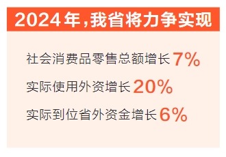 2024年河南商務(wù)工作重點圈定 推動更高水平開放