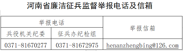 河南省廉潔征兵監(jiān)督舉報電話、信箱及監(jiān)督員信息