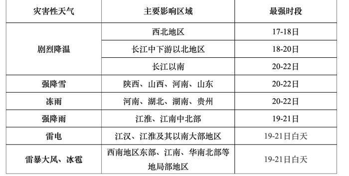 春運返程寒潮來襲！局部地區(qū)降溫幅度可達20℃以上