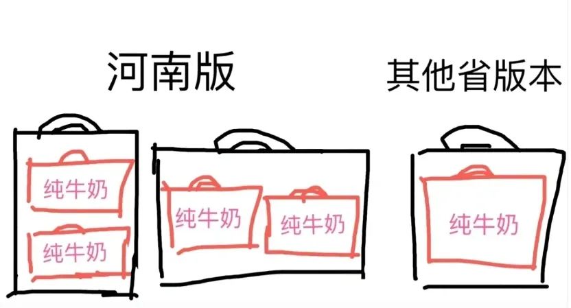 沖上熱搜！只有河南的牛奶是兩箱一提？外省網(wǎng)友：真的沒見過