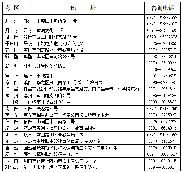 3月4日開始報名！河南省2024年上半年自學考試報名須知