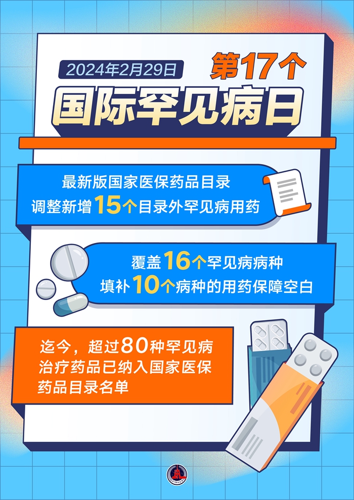 國際罕見病日丨愛不罕見！超80種罕見病用藥進醫(yī)保