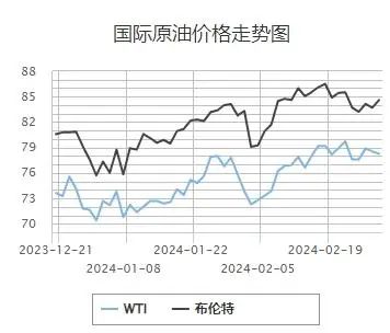 車主注意！國內(nèi)成品油價(jià)或年內(nèi)第三漲