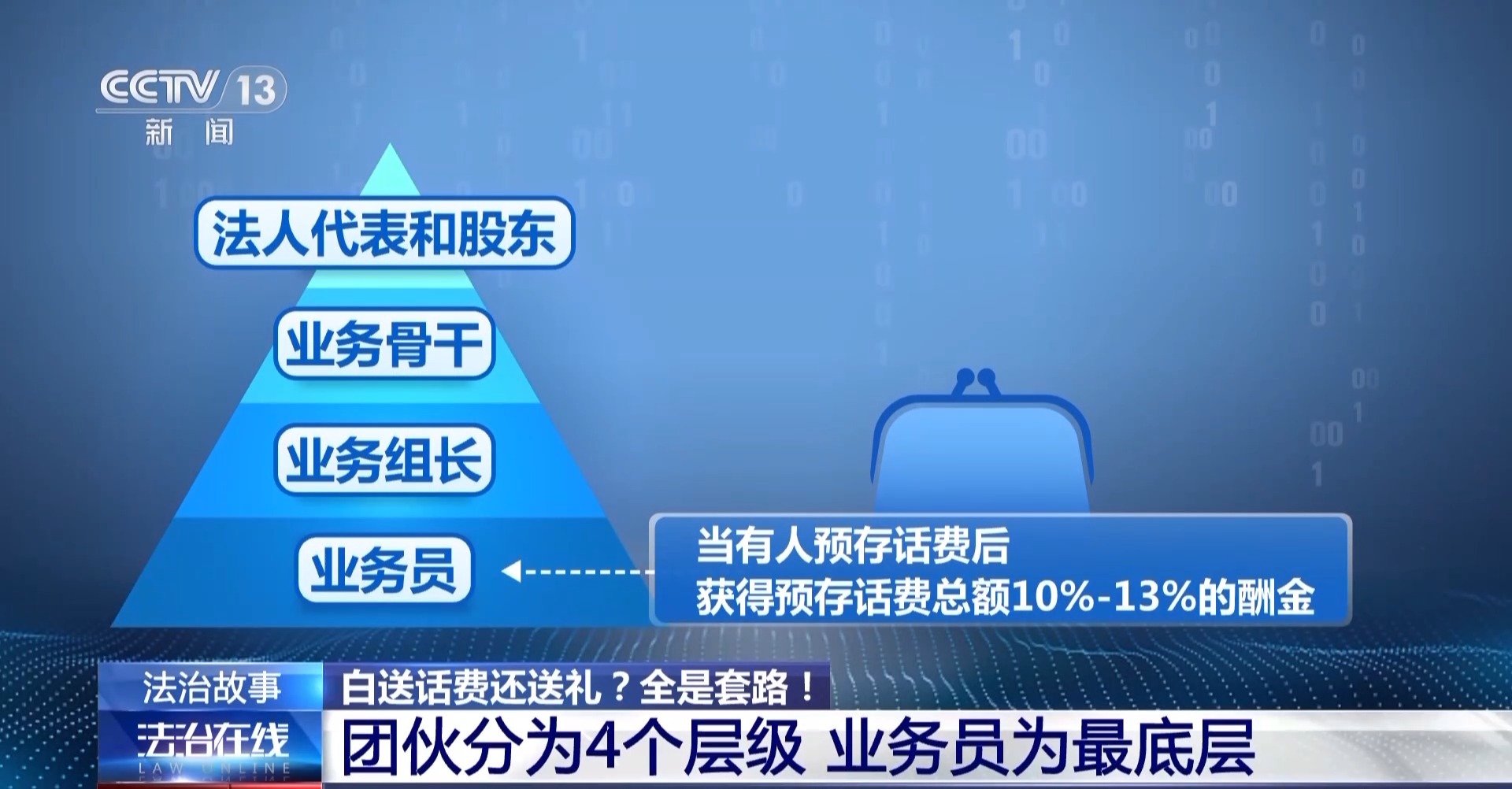 預存話費送禮品？已有多人被騙！警方拆解詐騙套路