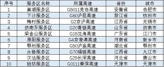 清明假期高速免費，這些時段、路段可能擁堵→
