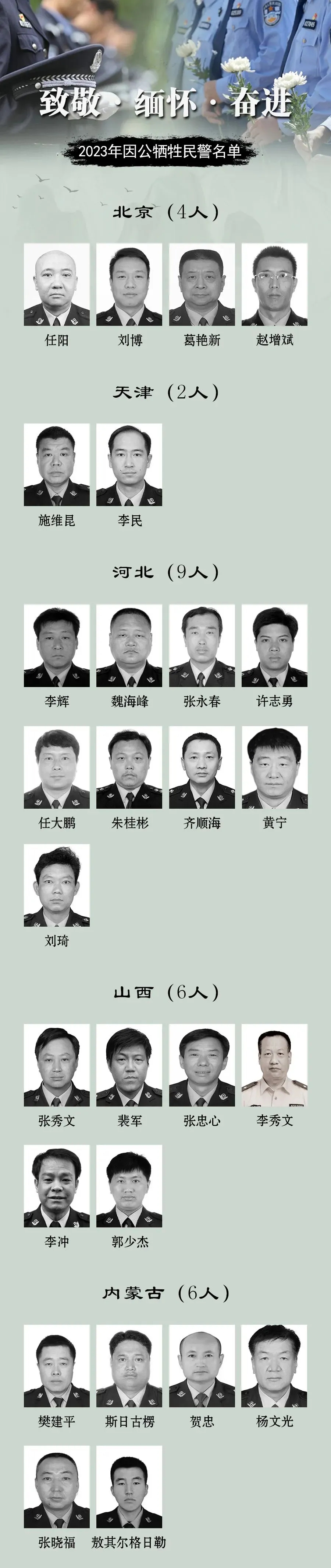 緬懷！2023年因公犧牲民警名單公布