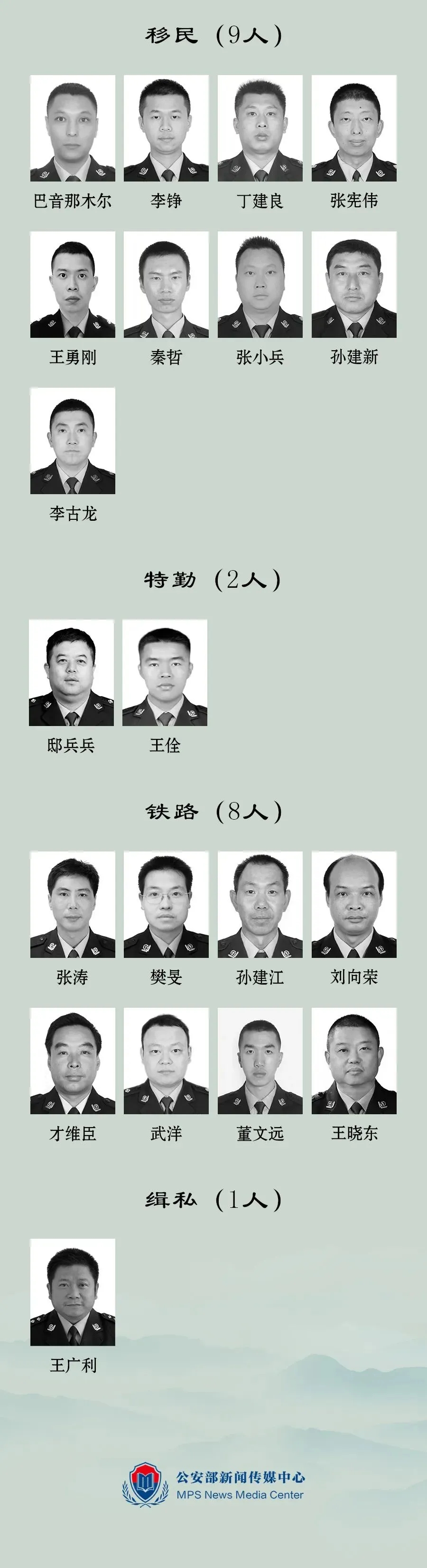 緬懷！2023年因公犧牲民警名單公布