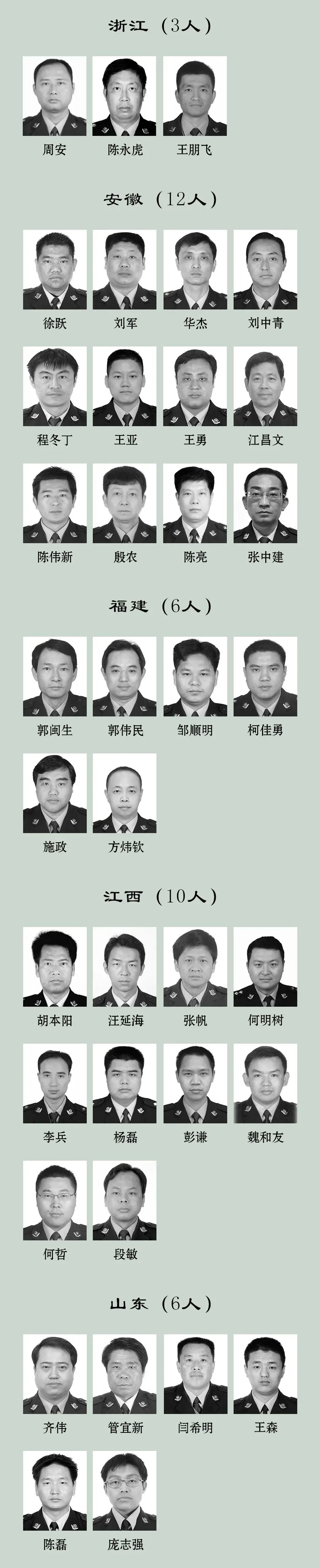 緬懷！2023年因公犧牲民警名單公布