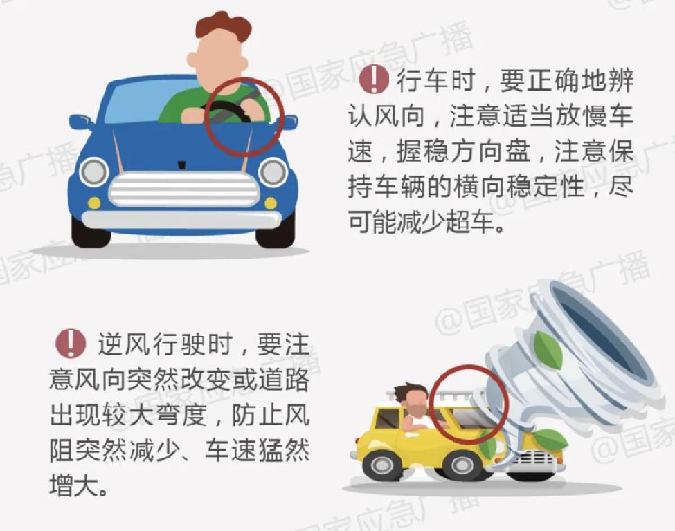 2013年以來首個強對流橙色預(yù)警！部分地區(qū)局地風(fēng)力達12級以上 應(yīng)急避險指南→