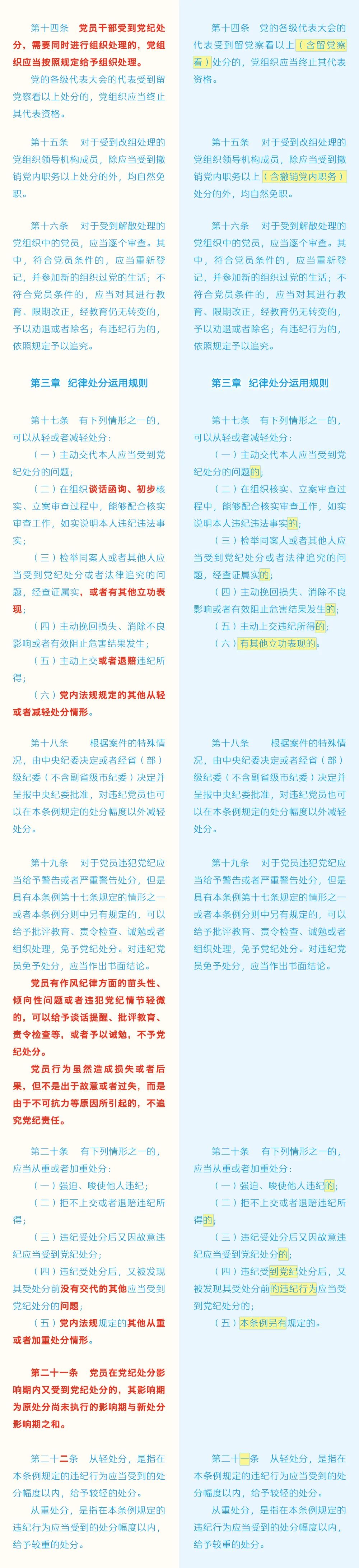 《中國共產(chǎn)黨紀律處分條例》修訂條文對照表