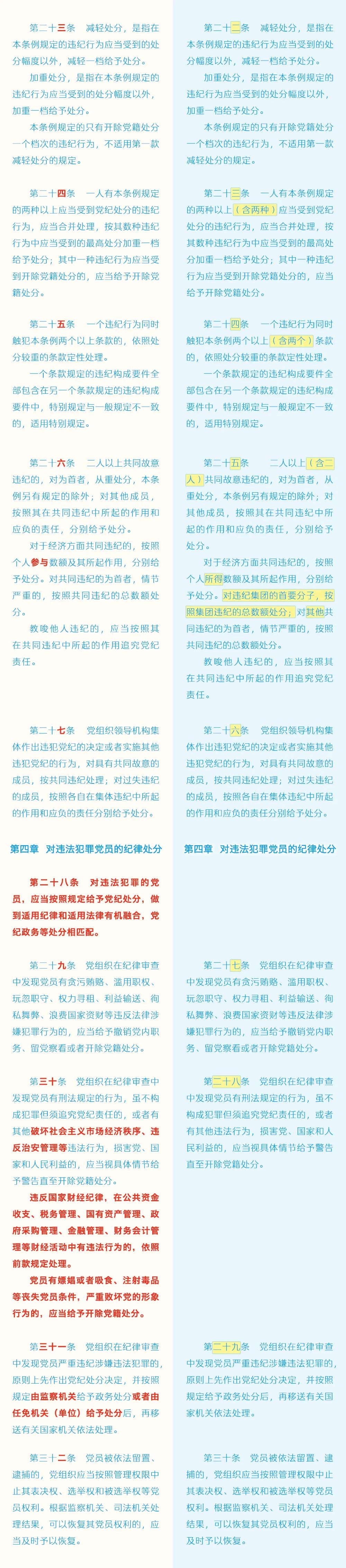《中國共產(chǎn)黨紀律處分條例》修訂條文對照表