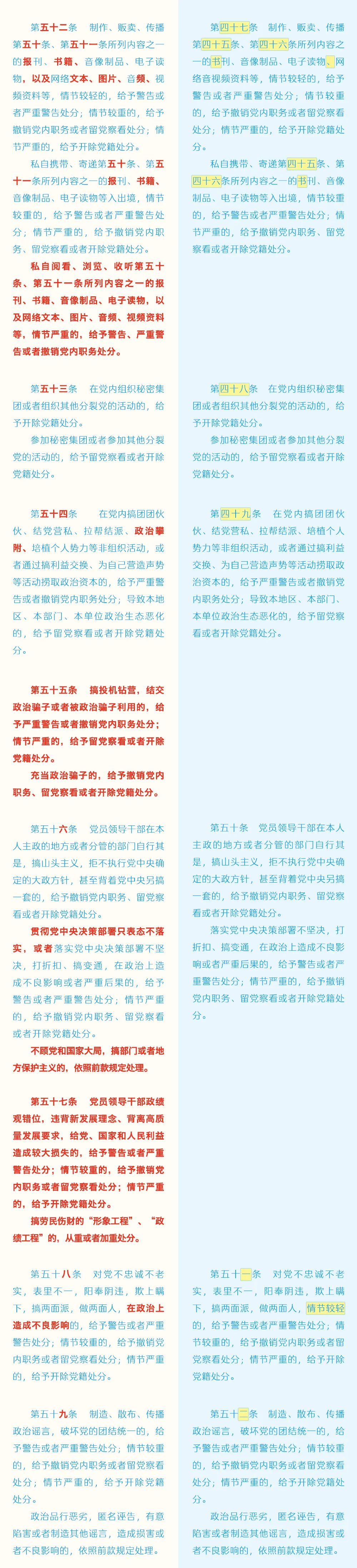 《中國共產(chǎn)黨紀律處分條例》修訂條文對照表