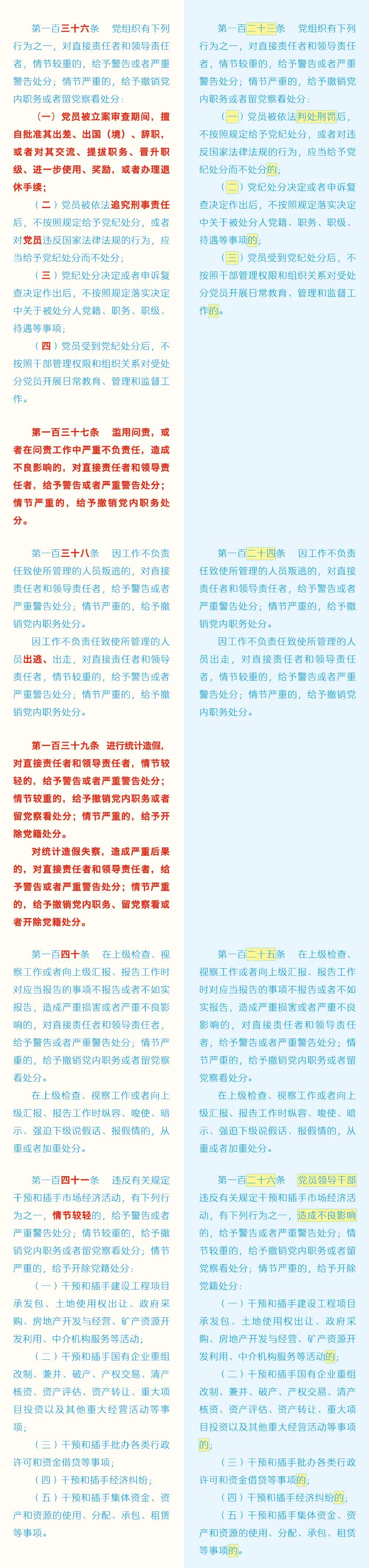 《中國共產(chǎn)黨紀律處分條例》修訂條文對照表