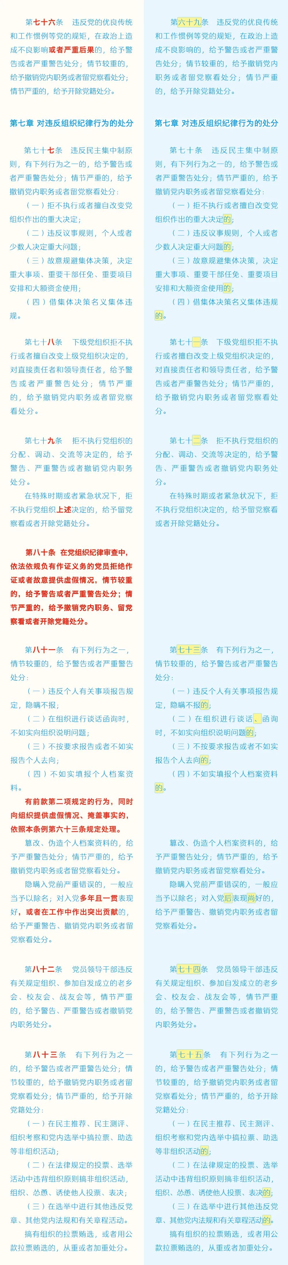 《中國共產(chǎn)黨紀律處分條例》修訂條文對照表