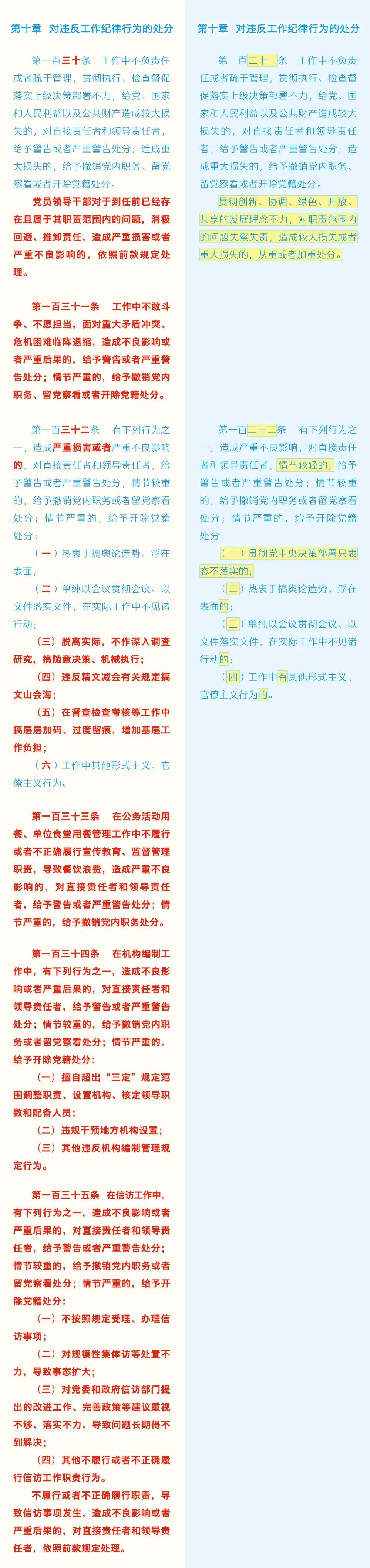 《中國共產(chǎn)黨紀律處分條例》修訂條文對照表
