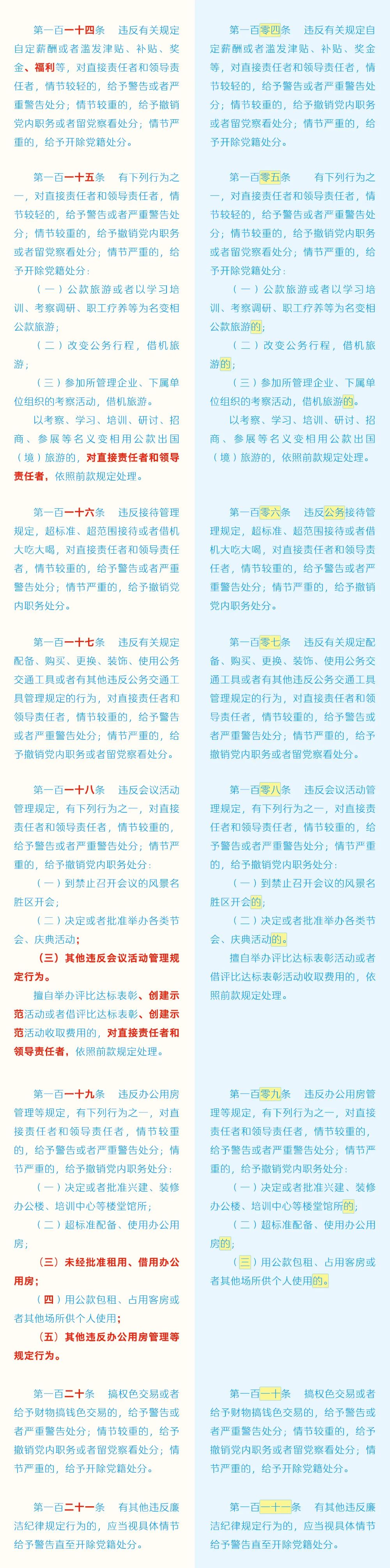 《中國共產(chǎn)黨紀律處分條例》修訂條文對照表