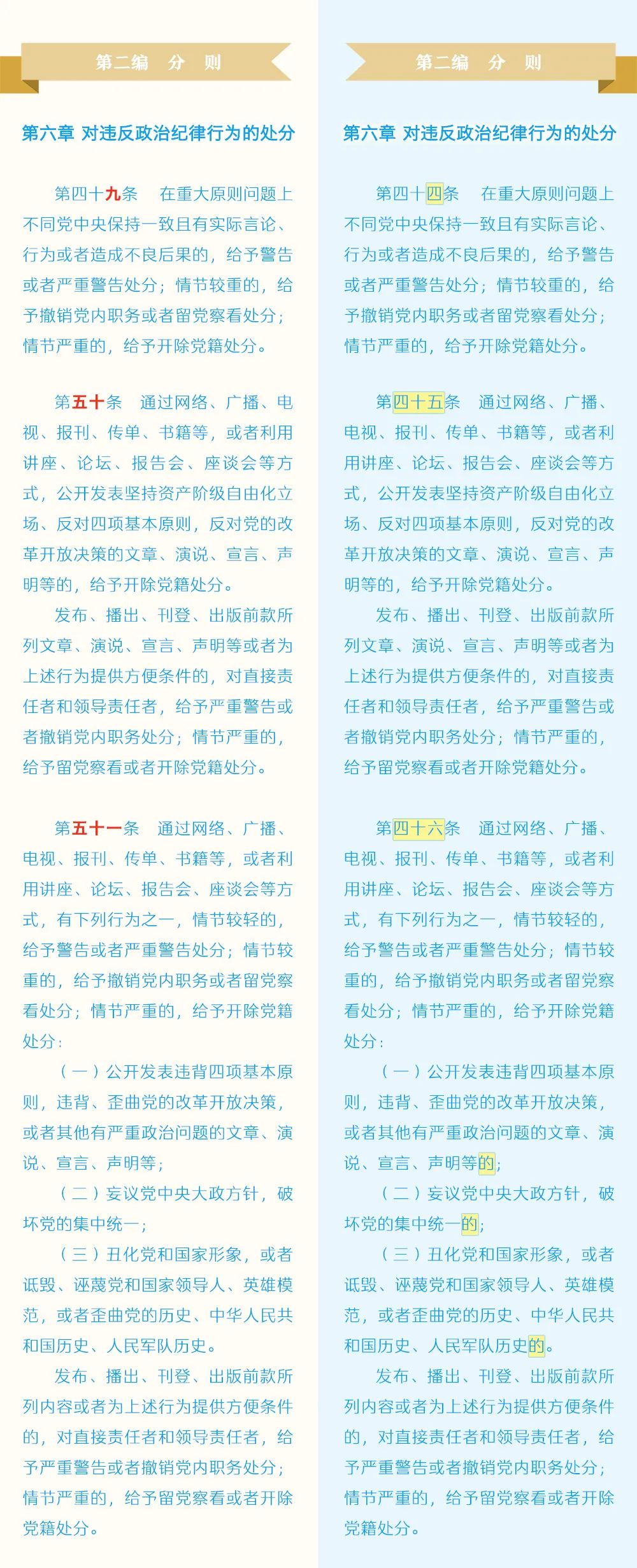 《中國共產(chǎn)黨紀律處分條例》修訂條文對照表