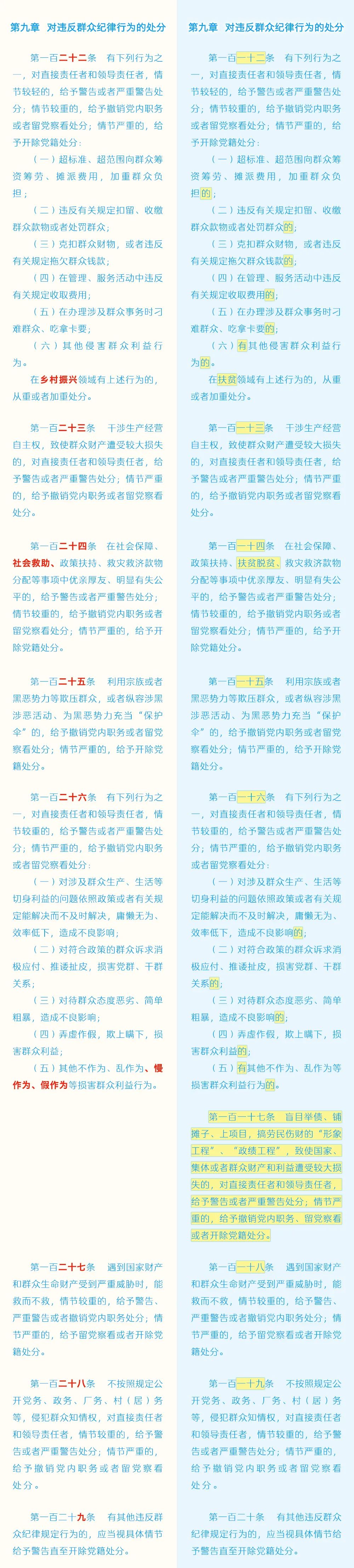 《中國共產(chǎn)黨紀律處分條例》修訂條文對照表