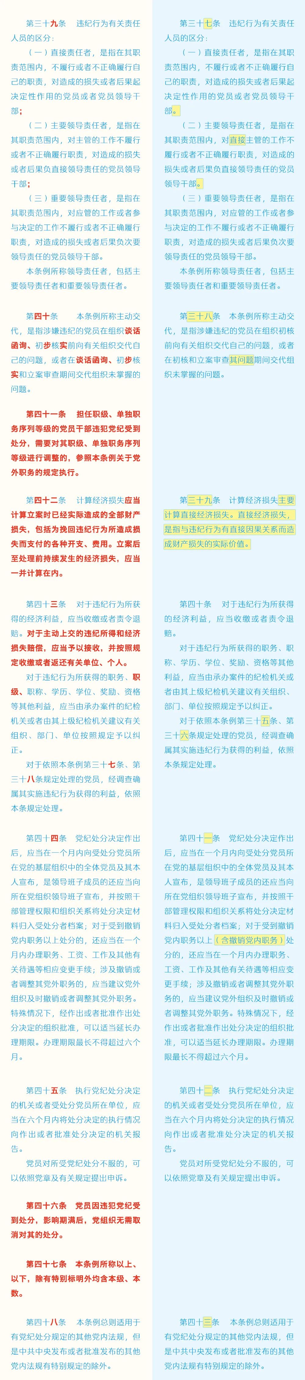 《中國共產(chǎn)黨紀律處分條例》修訂條文對照表