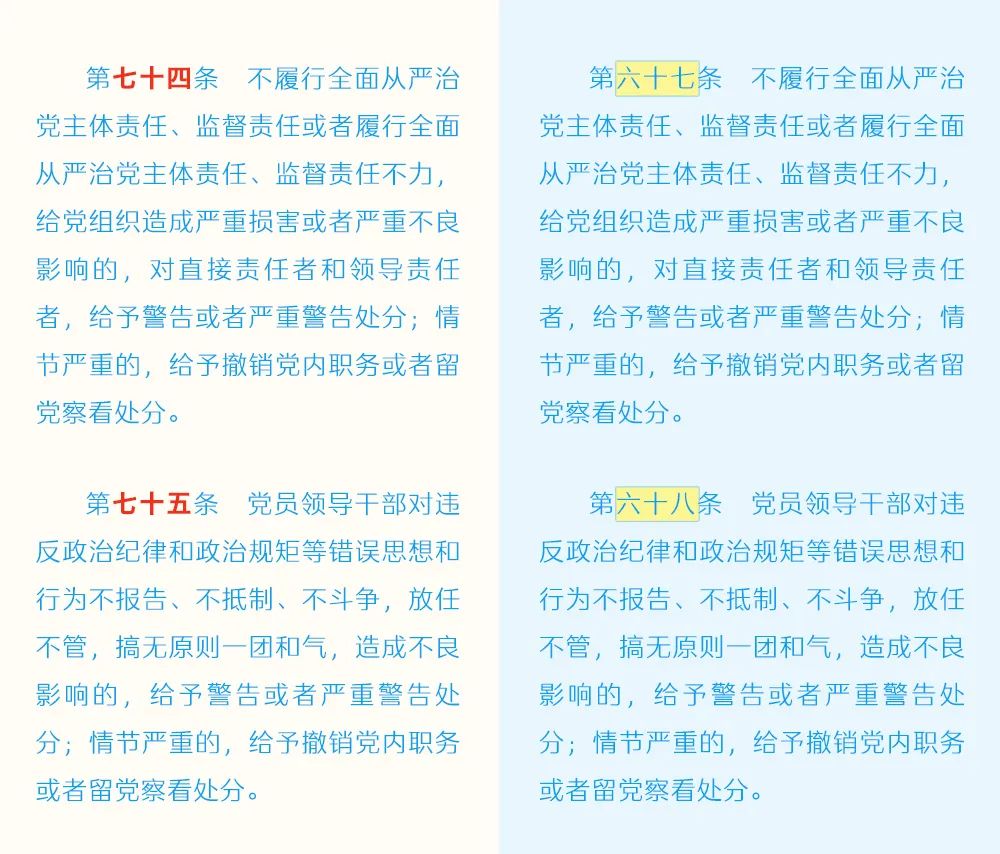 《中國共產(chǎn)黨紀律處分條例》修訂條文對照表