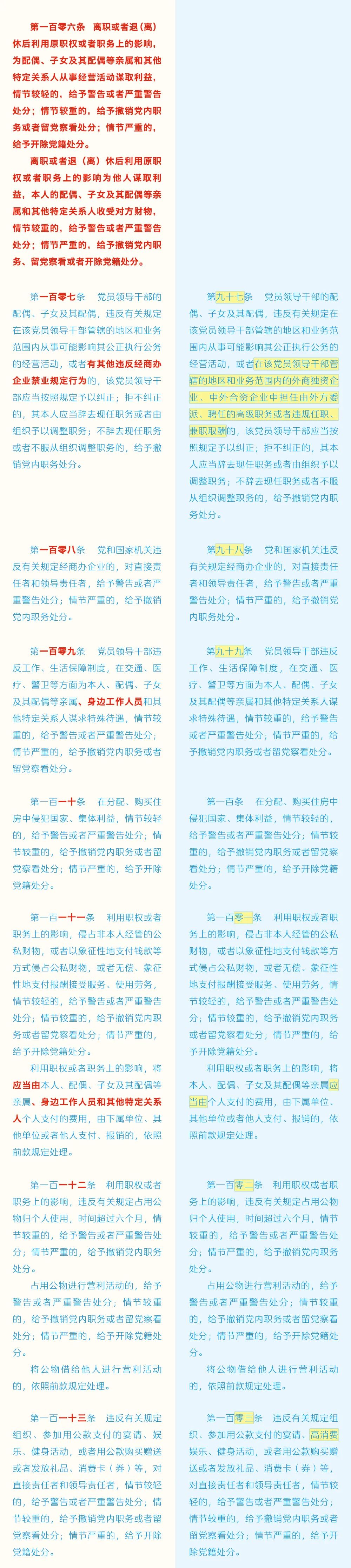 《中國共產(chǎn)黨紀律處分條例》修訂條文對照表