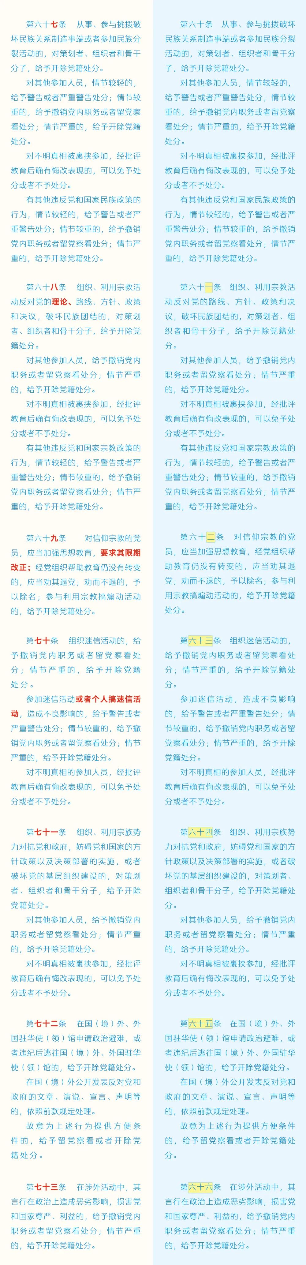 《中國共產(chǎn)黨紀律處分條例》修訂條文對照表