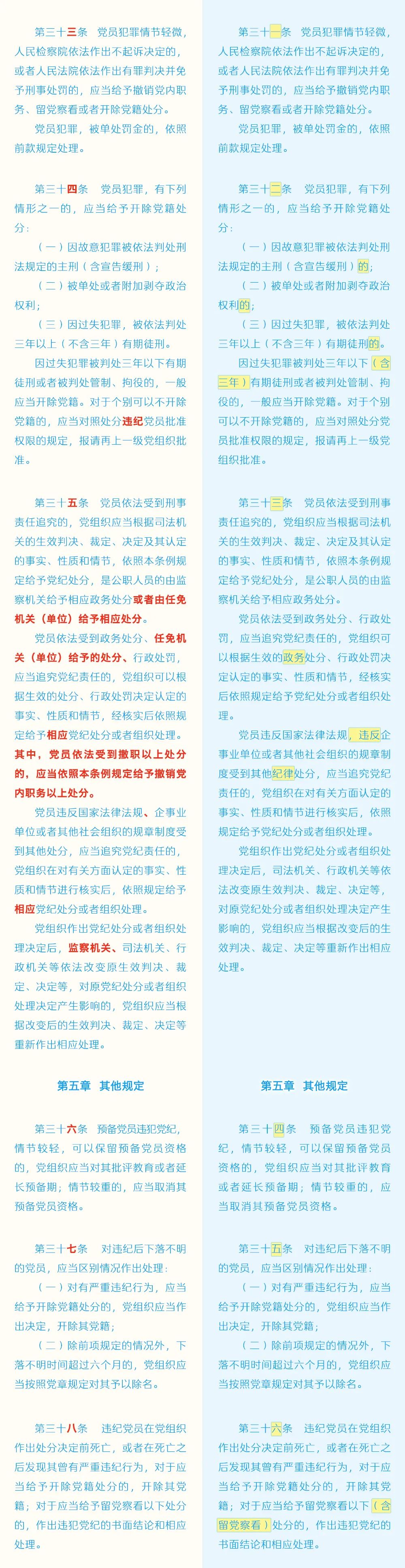 《中國共產(chǎn)黨紀律處分條例》修訂條文對照表
