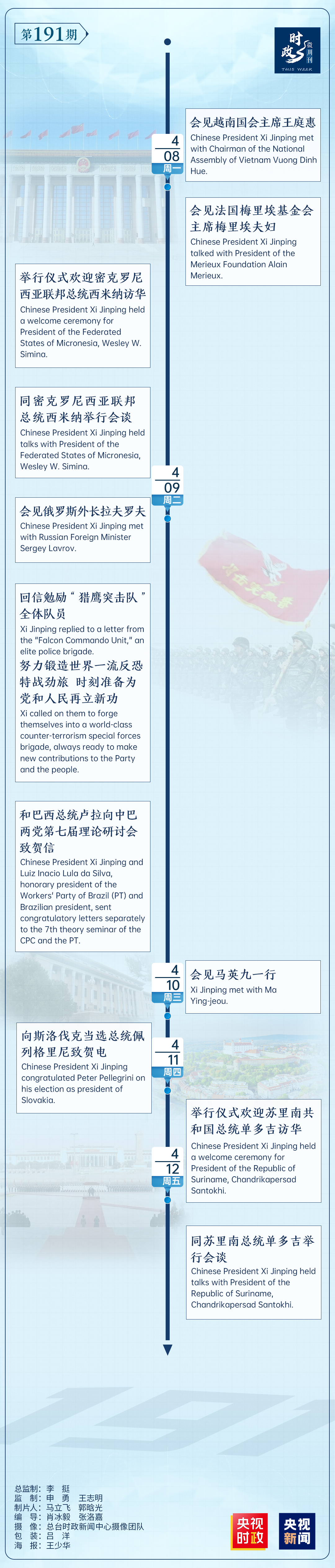 時(shí)政微周刊丨總書(shū)記的一周(4月8日—4月14日)