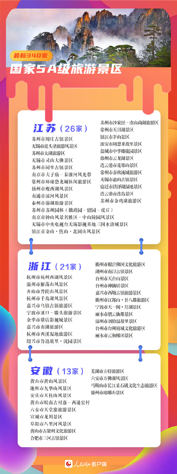 收藏！340家5A景區(qū)全名單