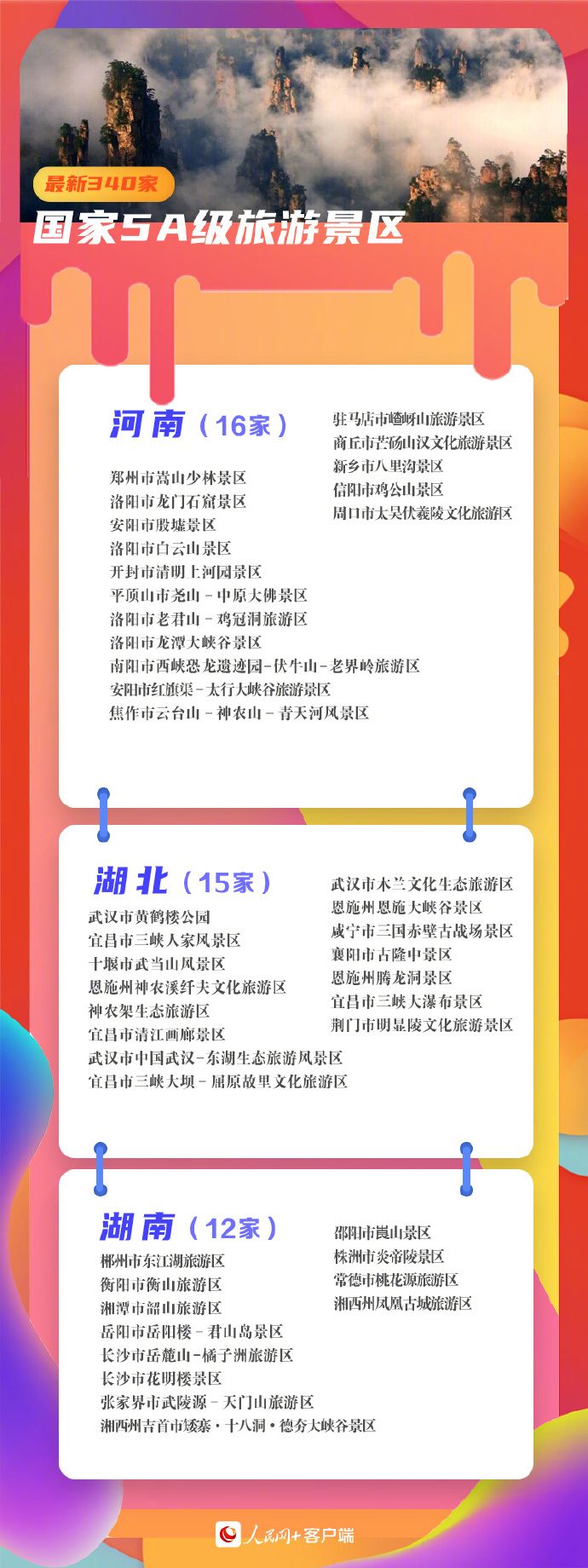 收藏！340家5A景區(qū)全名單