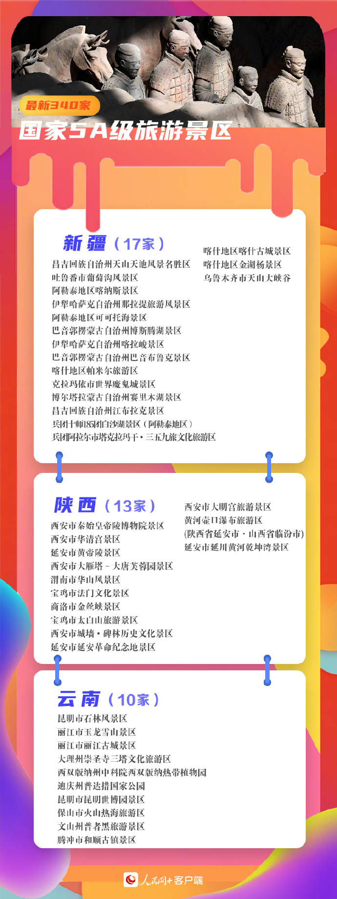 收藏！340家5A景區(qū)全名單