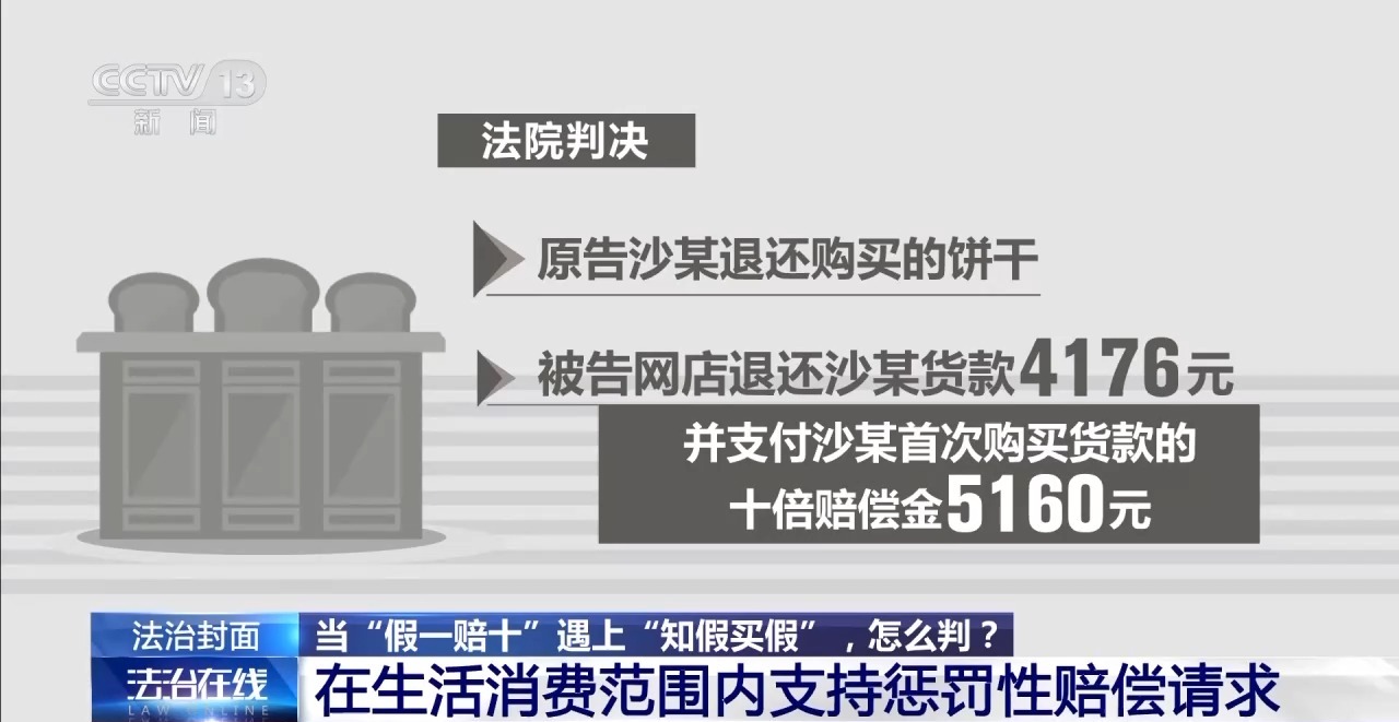 知假買假能否“假一賠十”？裁判標(biāo)準(zhǔn)來了
