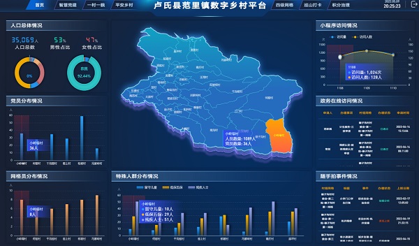 數(shù)字化河南“養(yǎng)”成記③｜融入現(xiàn)代社會 數(shù)字“智治力”顯神通