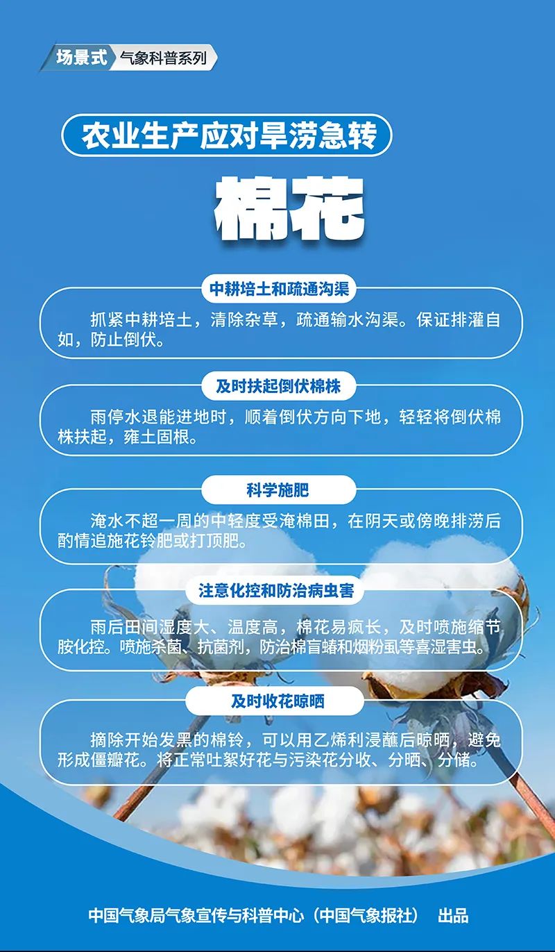 農業(yè)遭遇旱澇急轉，這些方法來救場！