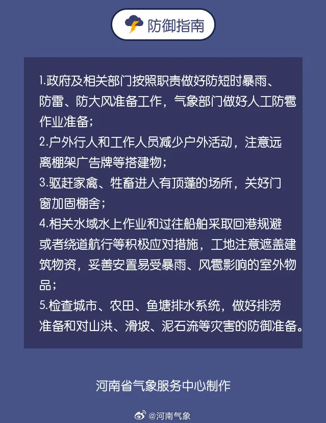 預警！預警！河南8級雷暴大風+暴雨+冰雹來了，注意防范→ 
