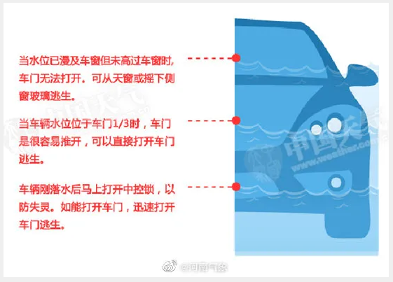 預警！預警！河南8級雷暴大風+暴雨+冰雹來了，注意防范→ 