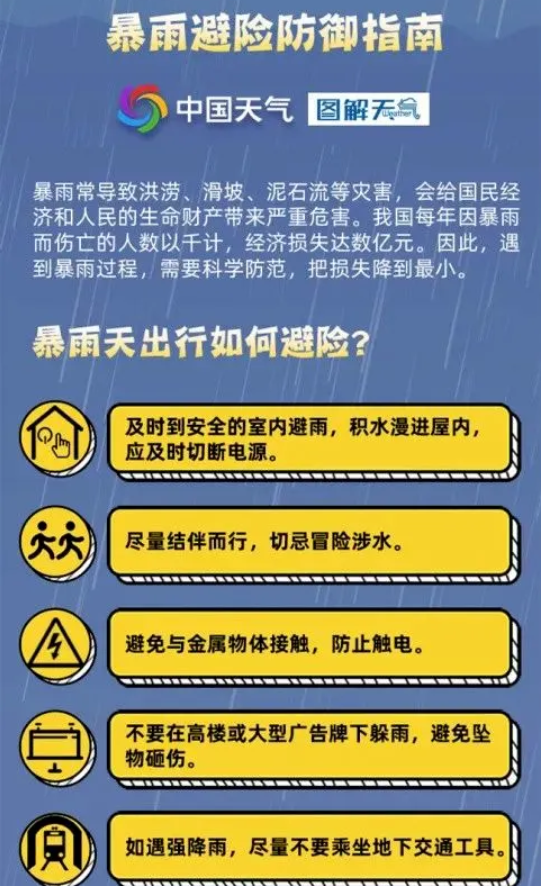 預警！預警！河南8級雷暴大風+暴雨+冰雹來了，注意防范→ 
