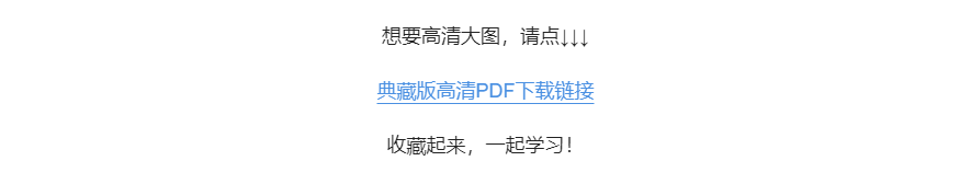 收藏學(xué)習(xí)！二十屆三中全會(huì)《決定》思維導(dǎo)圖來了