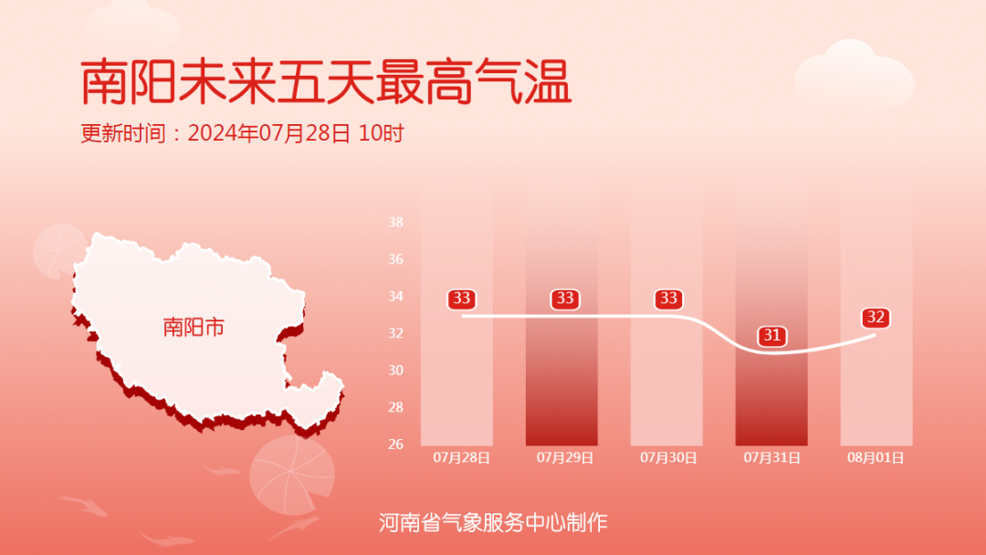 “格美”停止編號(hào)！未來三天河南仍多降水天氣