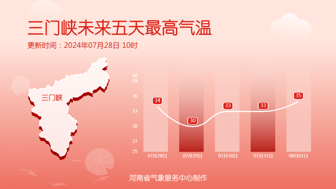 “格美”停止編號(hào)！未來三天河南仍多降水天氣