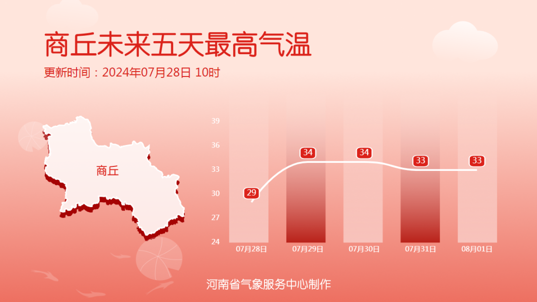 “格美”停止編號(hào)！未來三天河南仍多降水天氣