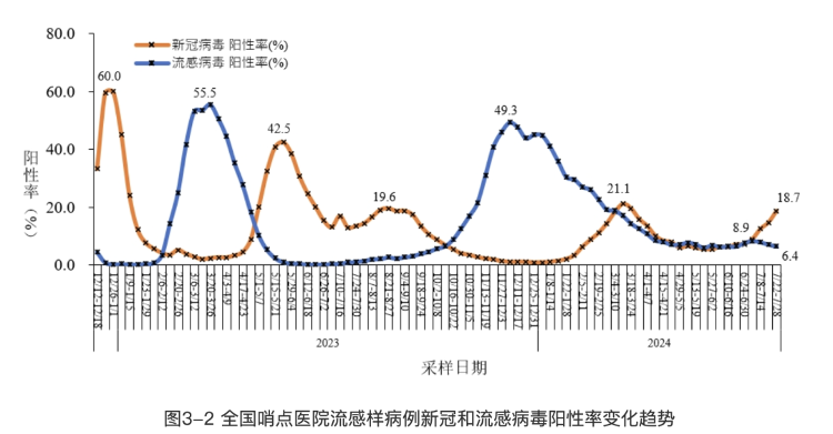 事關新冠疫情，各地疾控提醒！