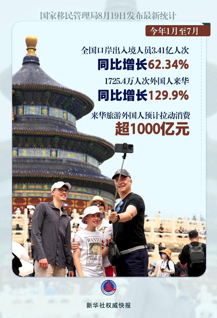 “China Travel”有多火？前7個月超1700萬人次外國人“游中國”