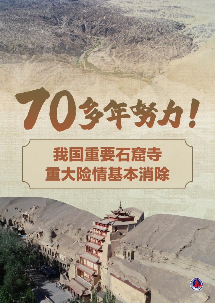 70多年努力！我國重要石窟寺重大險(xiǎn)情基本消除