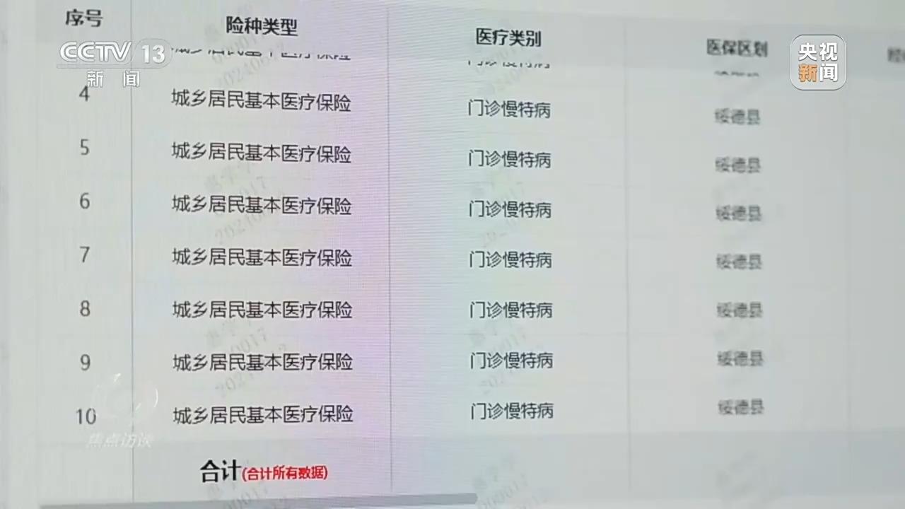 起底騙保黑產(chǎn)鏈：藥販子囤近30噸醫(yī)保藥，有醫(yī)院全鏈條造假