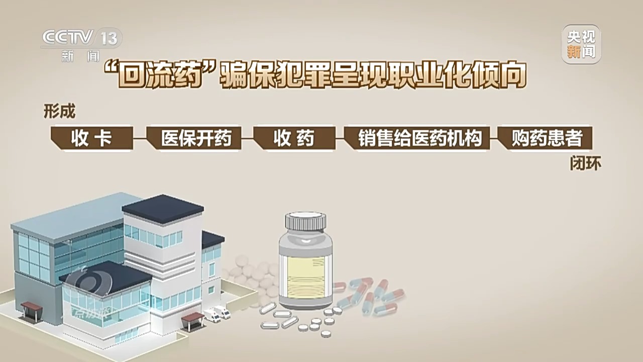 起底騙保黑產(chǎn)鏈：藥販子囤近30噸醫(yī)保藥，有醫(yī)院全鏈條造假