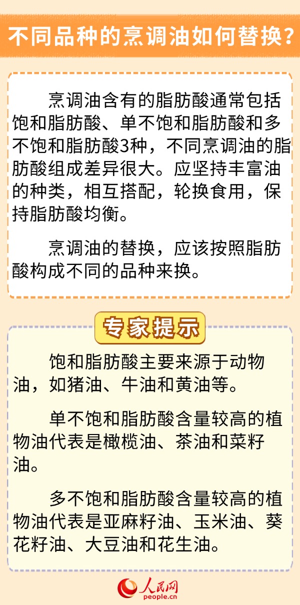 你的飲食少油了嗎？科學(xué)用油6問6答