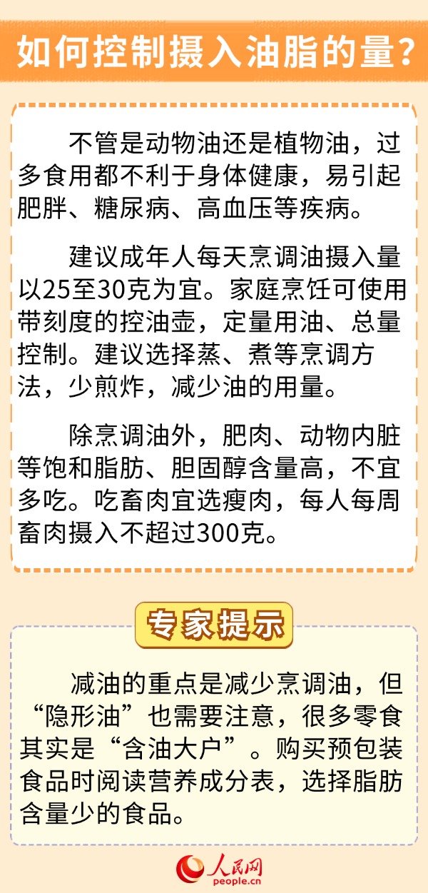 你的飲食少油了嗎？科學(xué)用油6問6答